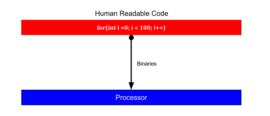 golang flow 2